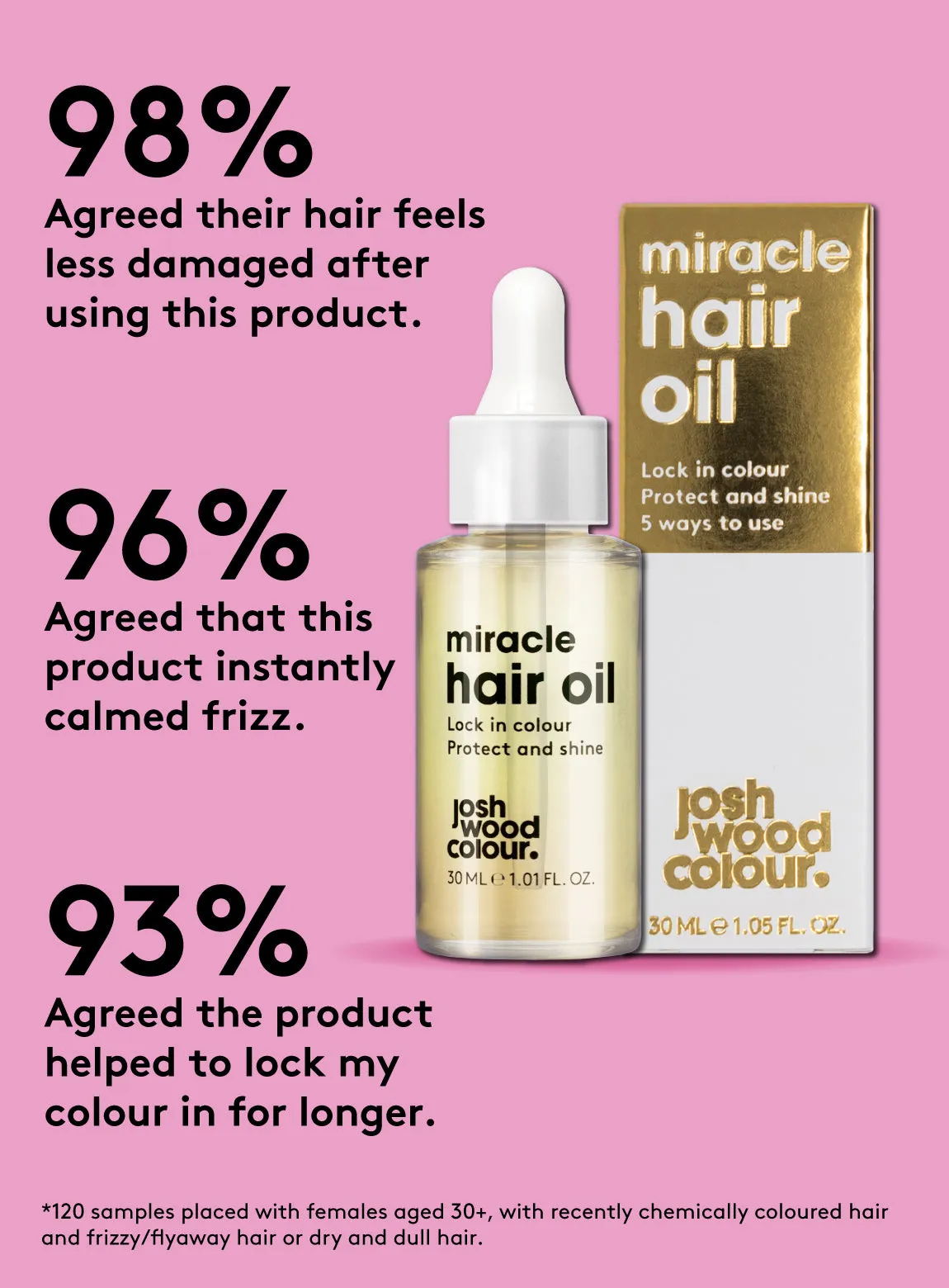 Blonde Gifting Bundle